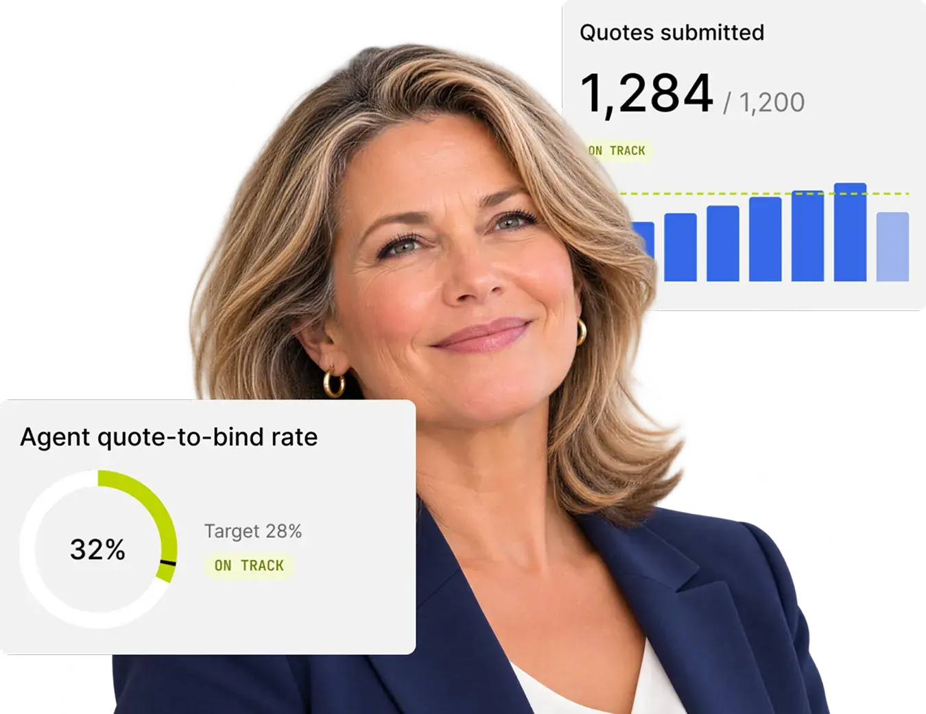 Carrier executive with quote-to-bind and quotes-submitted stat cards