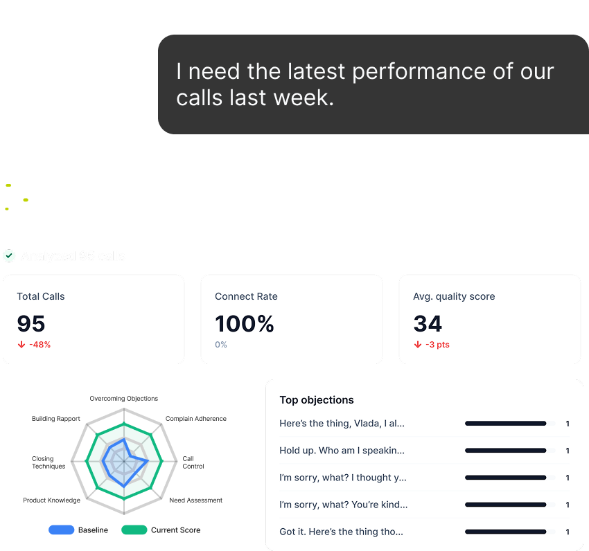Chat asking for last week's call performance with pulled analytics