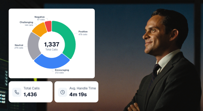 SUPERAGENT dashboard with conversation insights