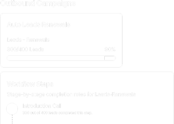 Strategic List Activation