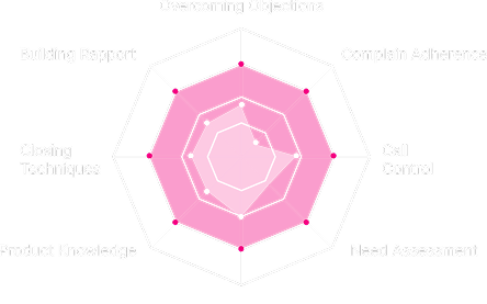 Objective Performance Grading